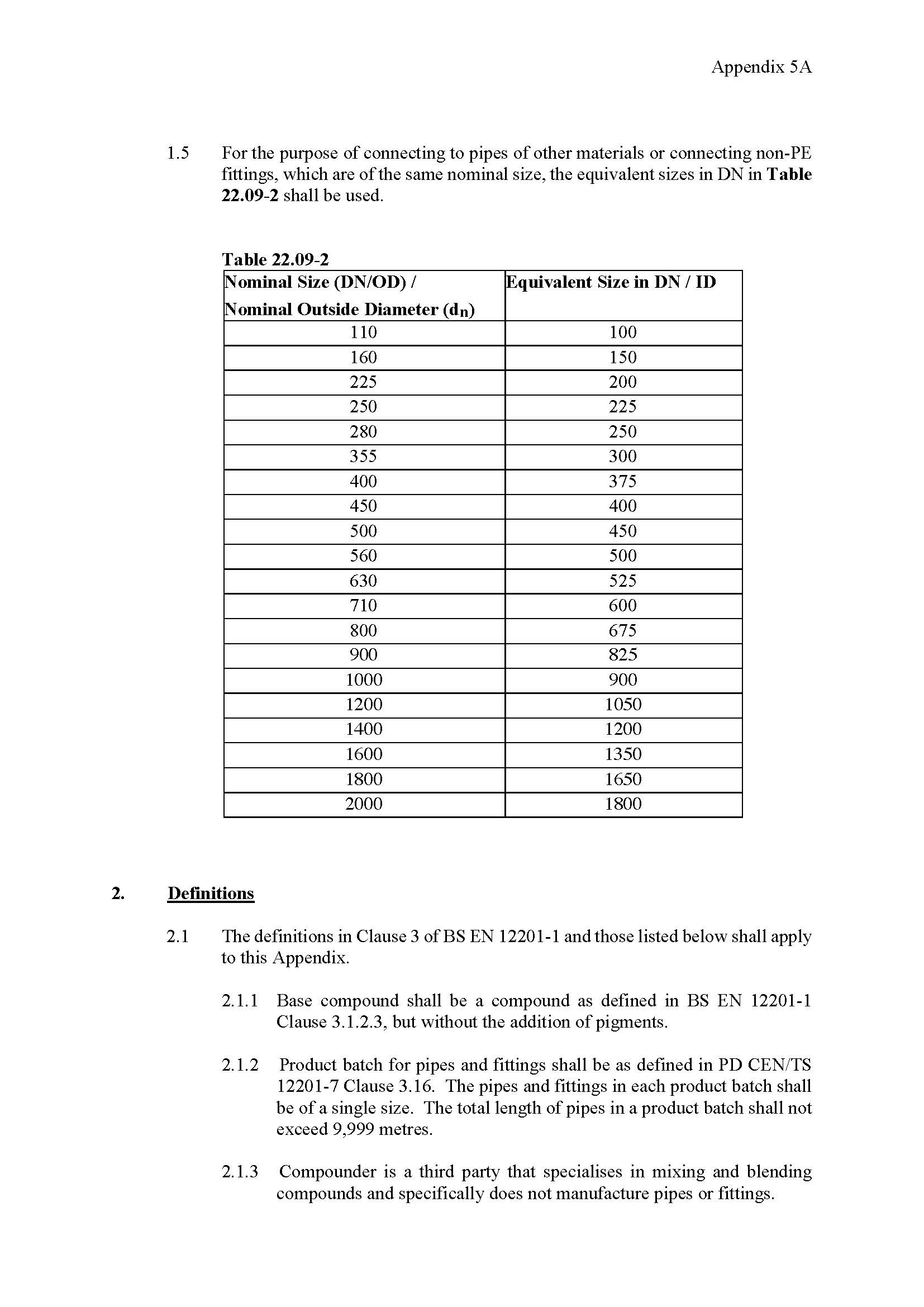 Pn Pressure Rating Table