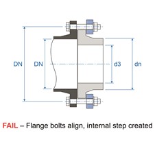Flange Adapt ID FAIL Section Ill