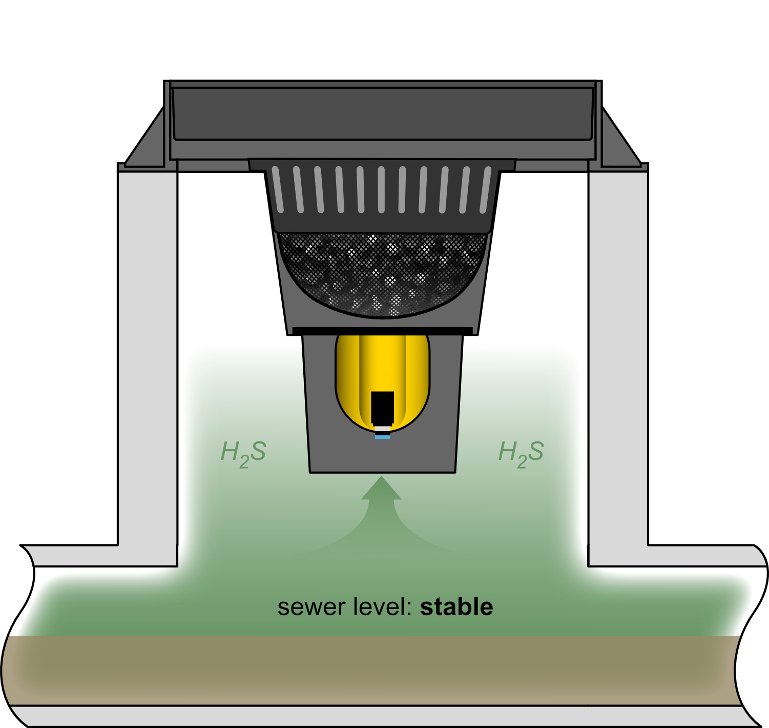 Airflow MOE Water Stable